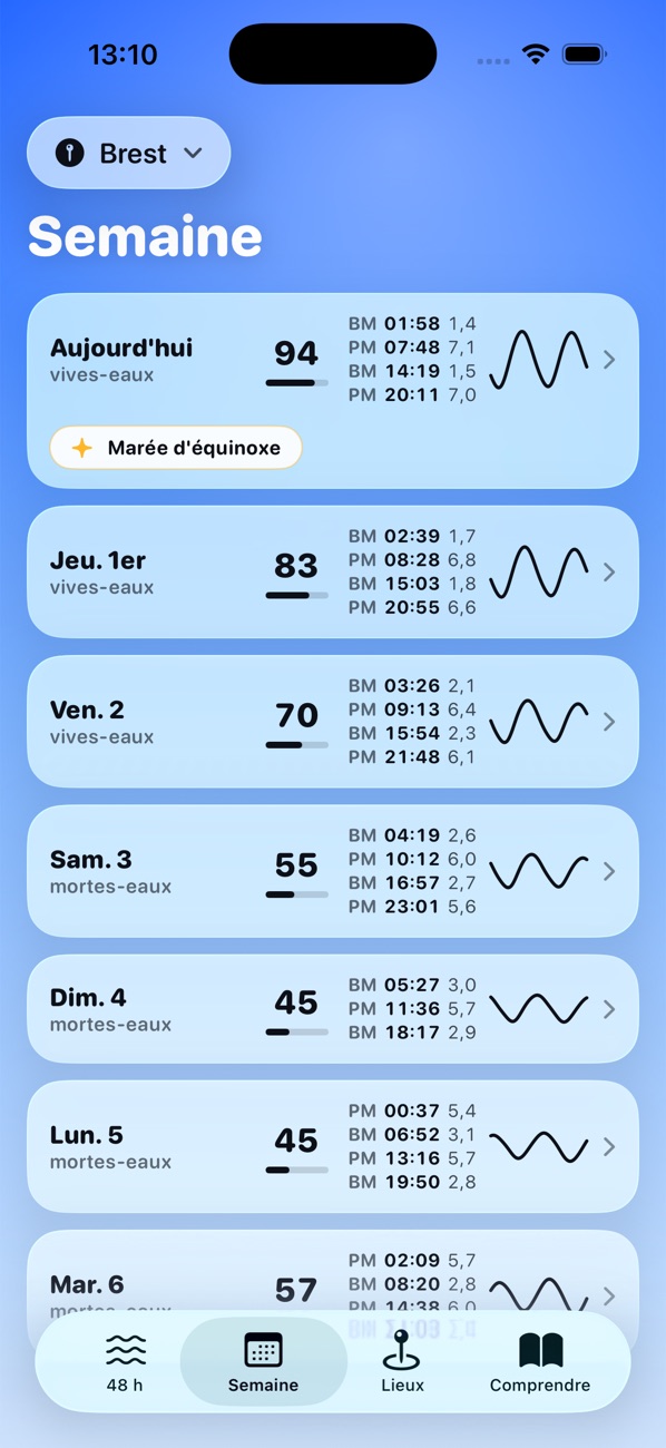 Écran Semaine de Marées